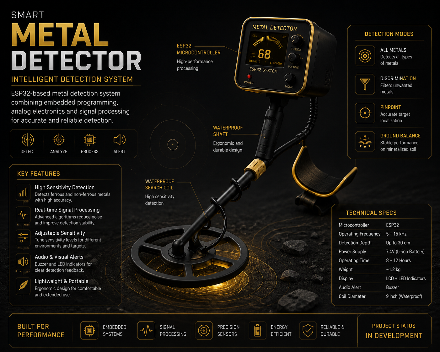 Intelligent Metal Detector
